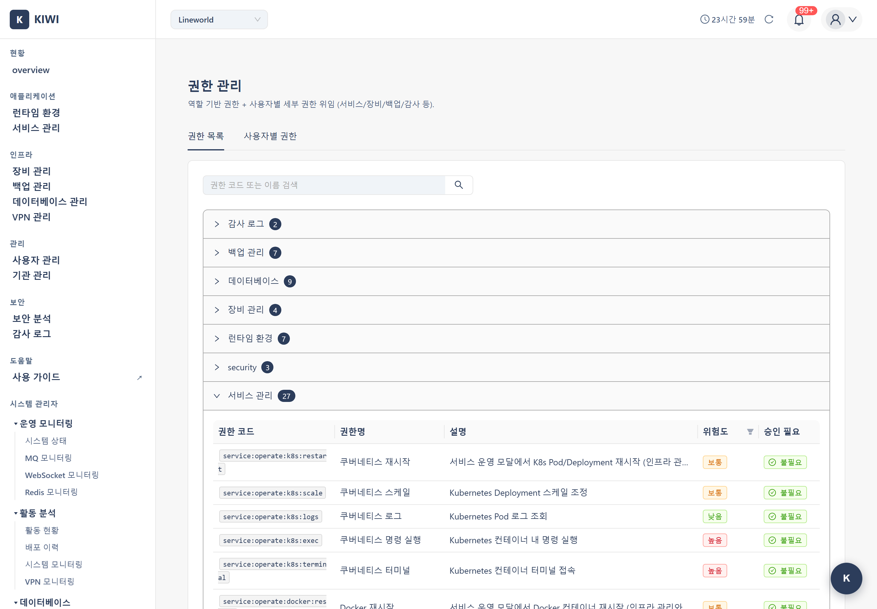 Permission Management Screen