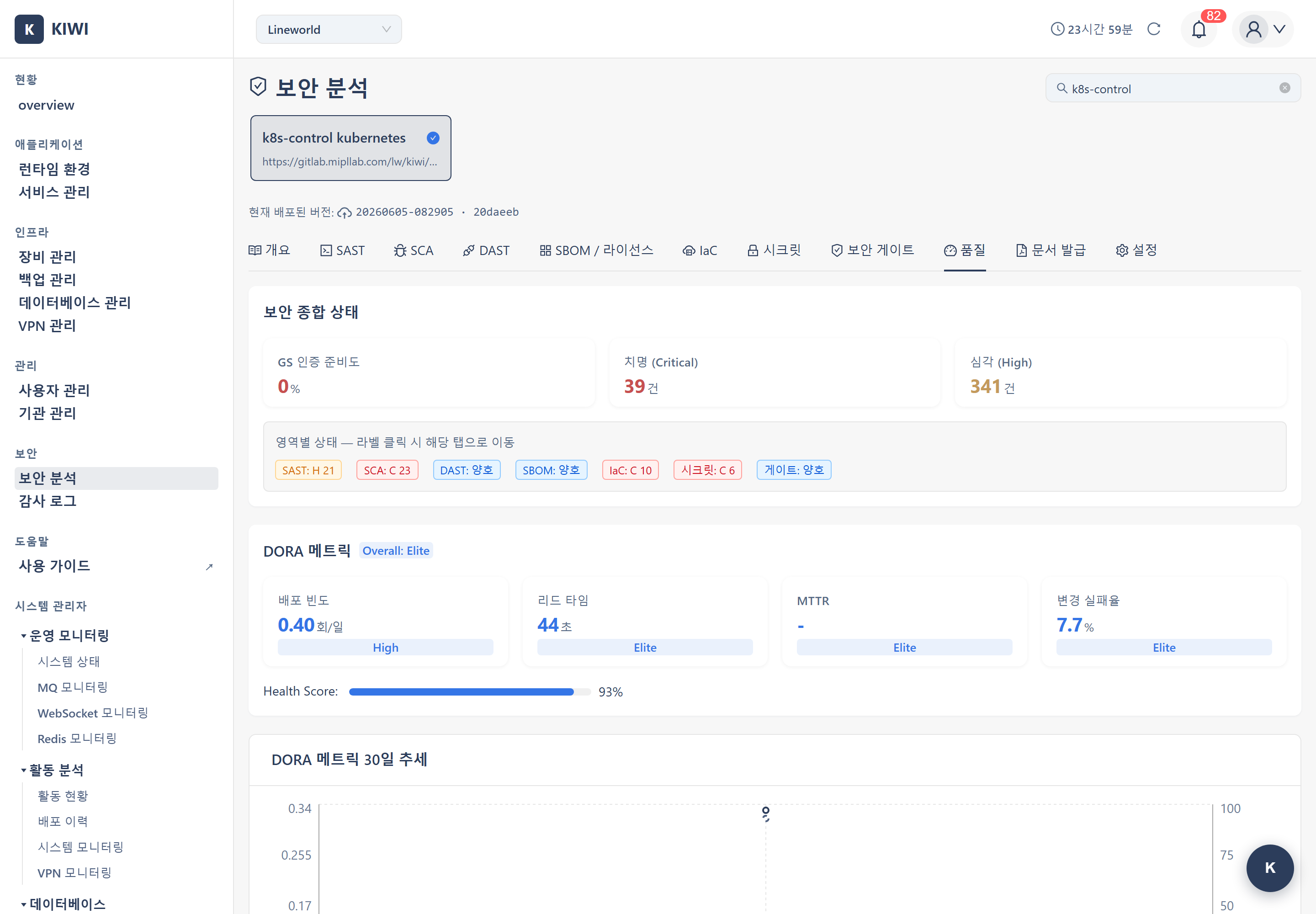 Quality metrics result