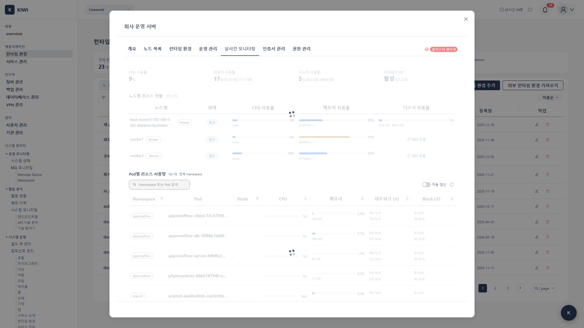 K8s Real-time Monitoring Tab
