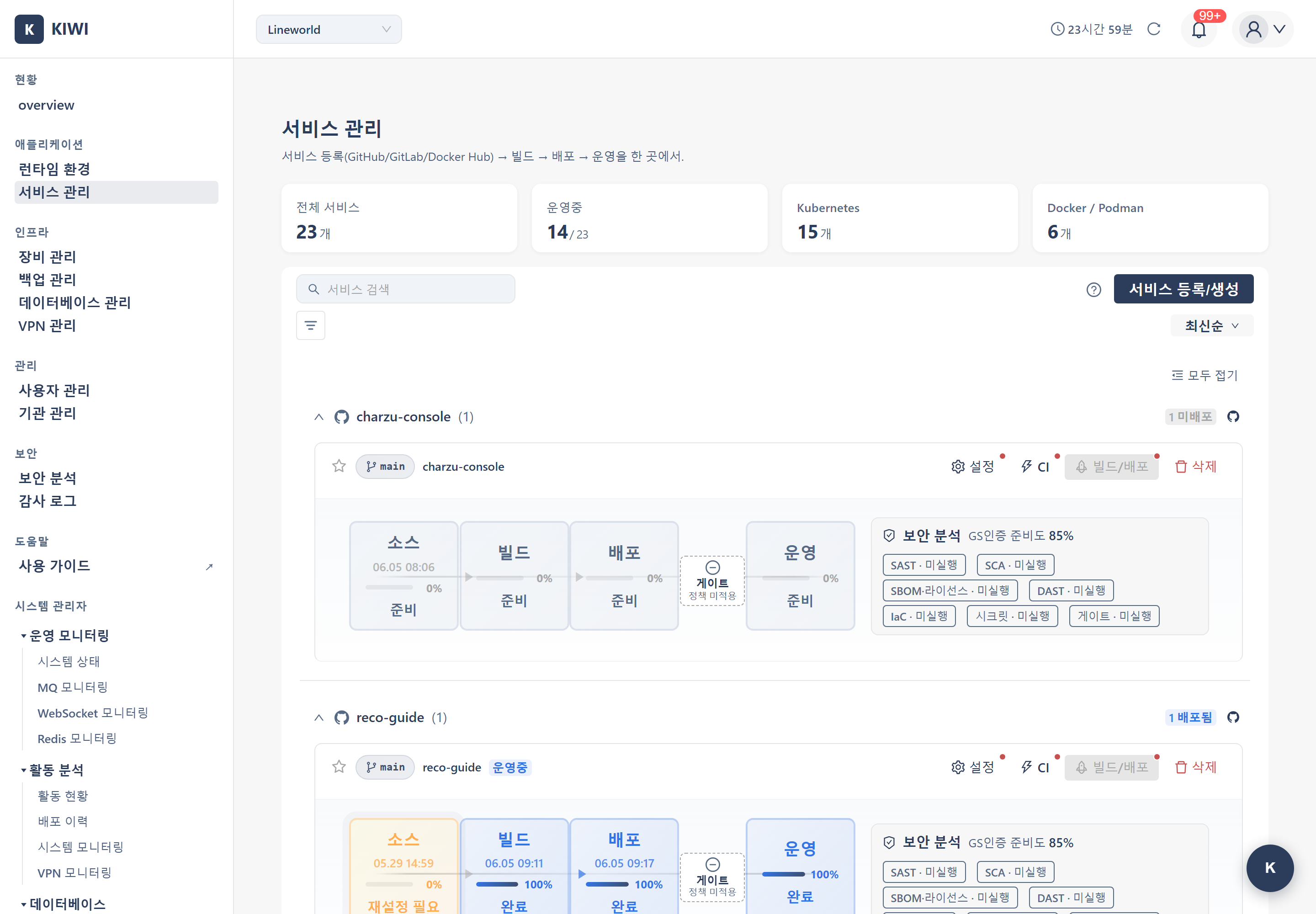 Service Management List